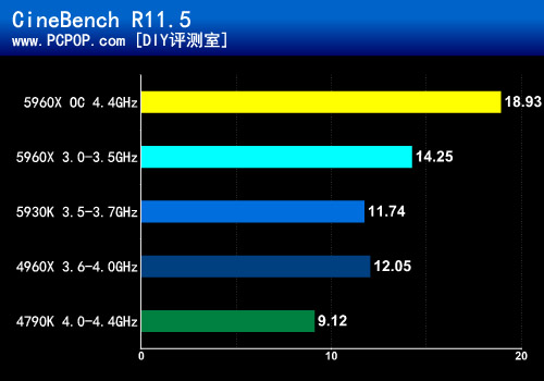 梦幻游戏旗舰 技嘉X99 Gaming G1评测 