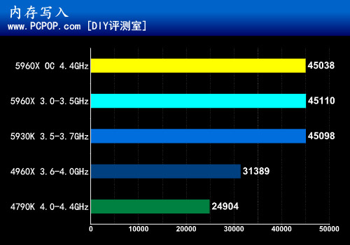 梦幻游戏旗舰 技嘉X99 Gaming G1评测 