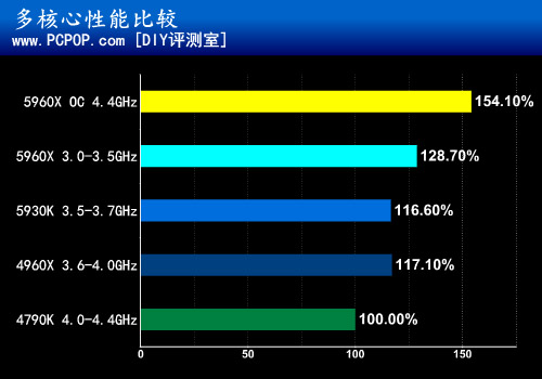 梦幻游戏旗舰 技嘉X99 Gaming G1评测 