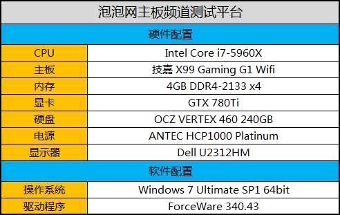 梦幻游戏旗舰 技嘉X99 Gaming G1评测 