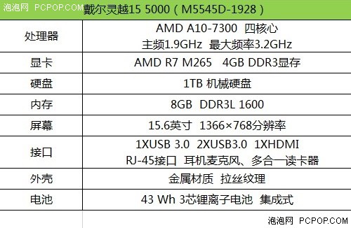 配R7 M265独显 戴尔灵越5545 APU本评测 