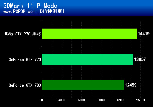 9系游戏神器 影驰GTX970黑将显卡评测 