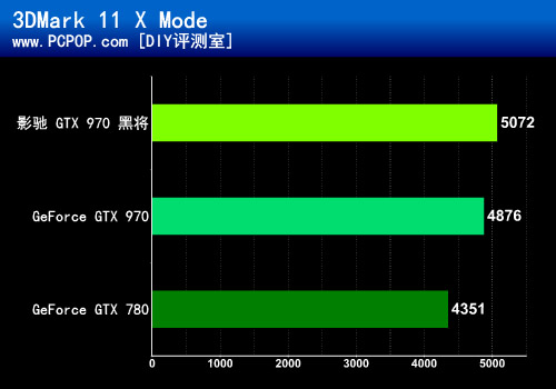 9系游戏神器 影驰GTX970黑将显卡评测 