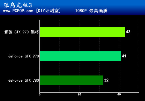 9系游戏神器 影驰GTX970黑将显卡评测 