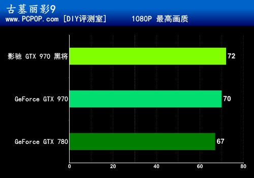 9系游戏神器 影驰GTX970黑将显卡评测 