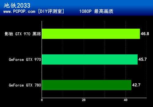 9系游戏神器 影驰GTX970黑将显卡评测 