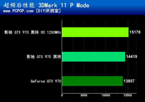 9系游戏神器 影驰GTX970黑将显卡评测 