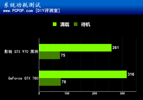 9系游戏神器 影驰GTX970黑将显卡评测 