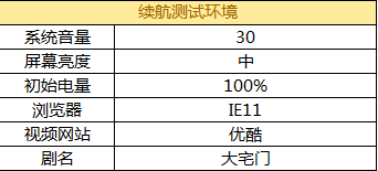 精美时尚小本 三星110S1J轻薄本评测 