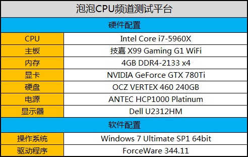 i7-5960X首测：8核16线程DDR4有多强? 