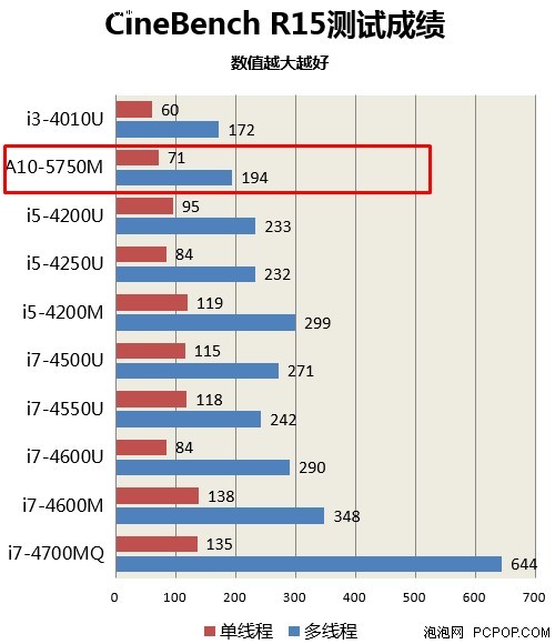 高性价比轻薄机身 华硕K550D APU本评测 