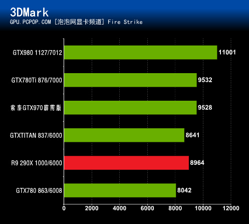 GTX970 