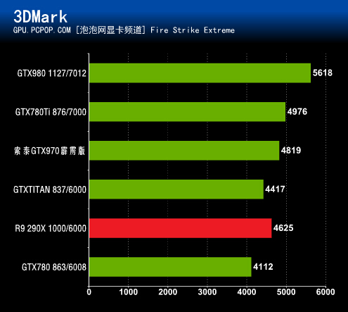 GTX970 