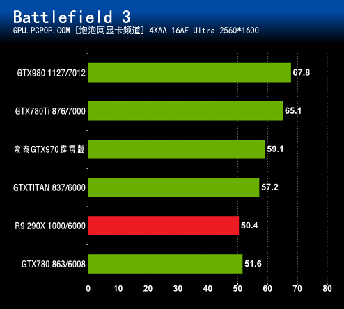 GTX970 