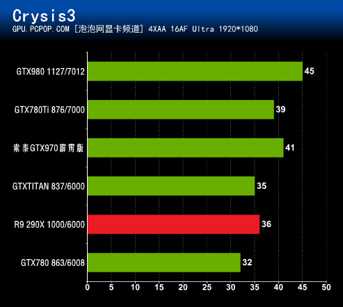 GTX970 