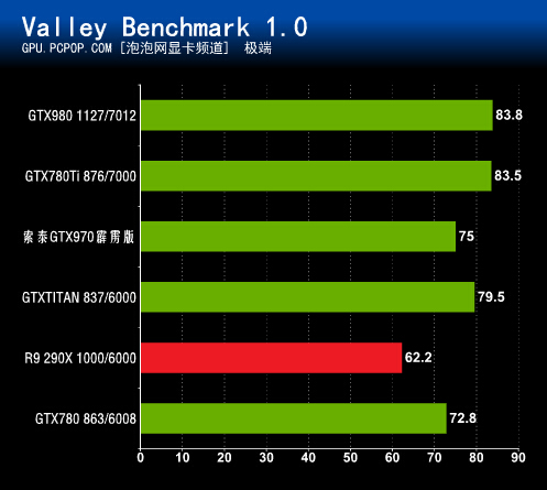 GTX970 