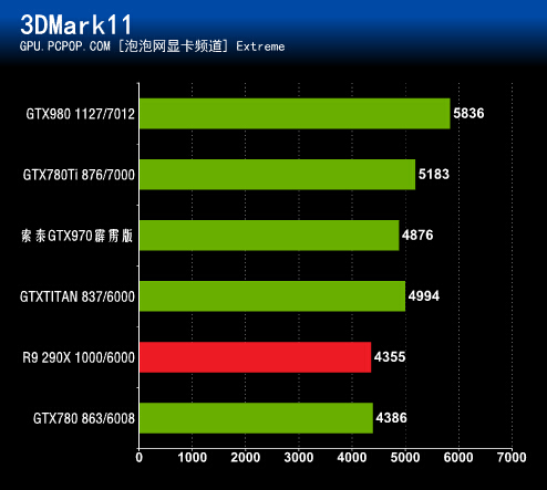 GTX970 