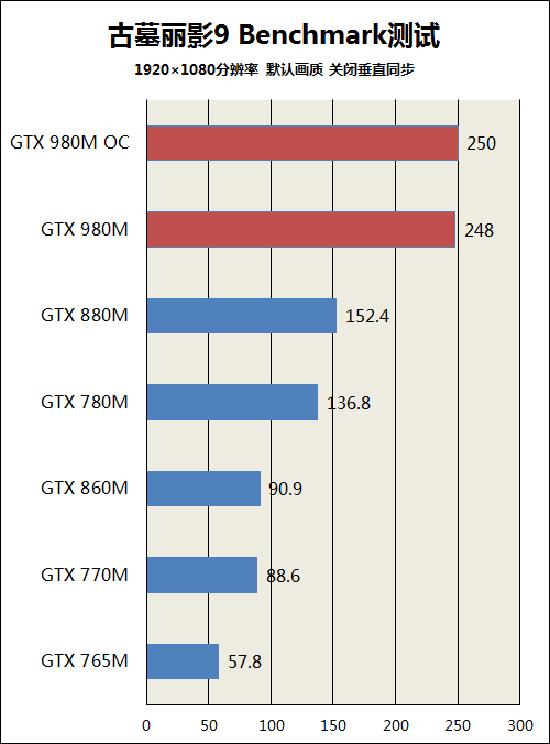 GTX980M评测 