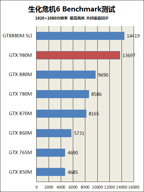 GTX980M评测 