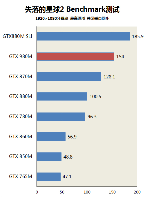 GTX980M评测 