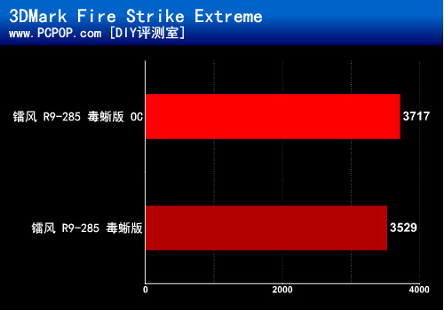 三风扇大红圈 镭风R9-285毒蜥版评测 