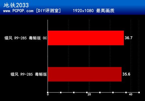 三风扇大红圈 镭风R9-285毒蜥版评测 