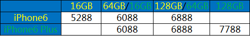 合约机购买哪家强?浅析iPhone6合约机(未完成,勿发) 