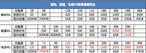 合约机购买哪家强?浅析iPhone6合约机(未完成,勿发) 