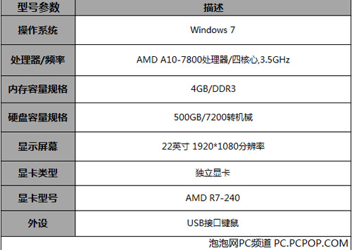 商务PC也谈图形性能 测ThinkCentre E79 