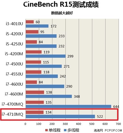 14英寸游戏首选 机械师M410游戏本评测 