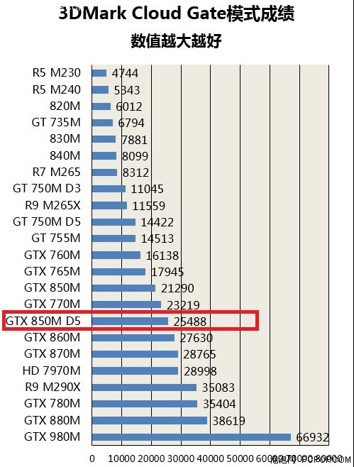 14英寸游戏首选 机械师M410游戏本评测 