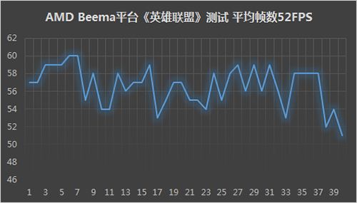 Beema架构新体验 三星NP455轻薄本评测 
