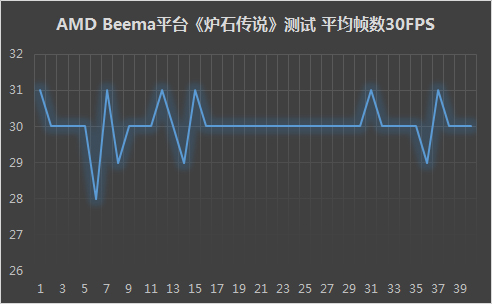 Beema架构新体验 三星NP455轻薄本评测 