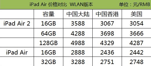 哪个版本更划算？全新iPad价格综合对比 