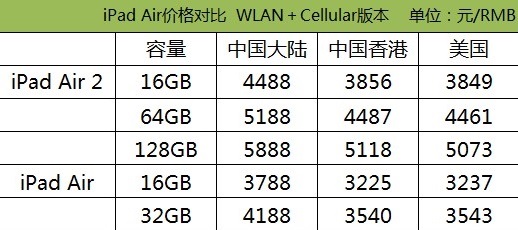 哪个版本更划算？全新iPad价格综合对比 