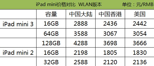 哪个版本更划算？全新iPad价格综合对比 