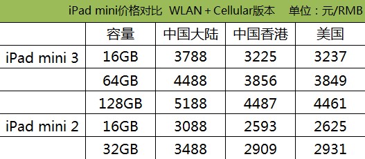 哪个版本更划算？全新iPad价格综合对比 