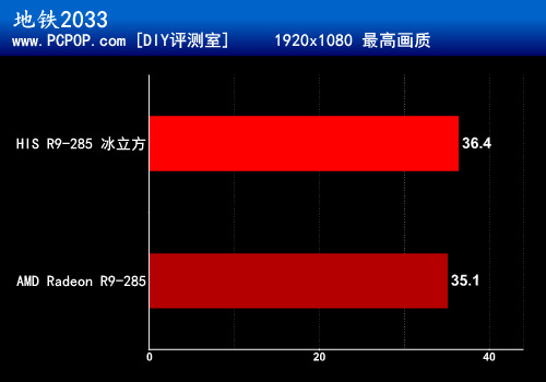 清凉酷爽冰立方 HIS R9-285X显卡评测 