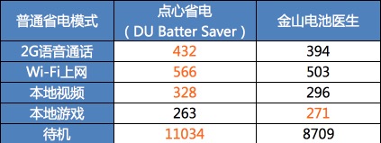 更耐用/更美观 最新版本点心省电评测 