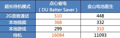 更耐用/更美观 最新版本点心省电评测 