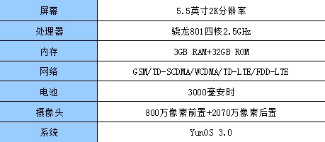 安全智能 YunOS3.0旗舰飞利浦极光评测 