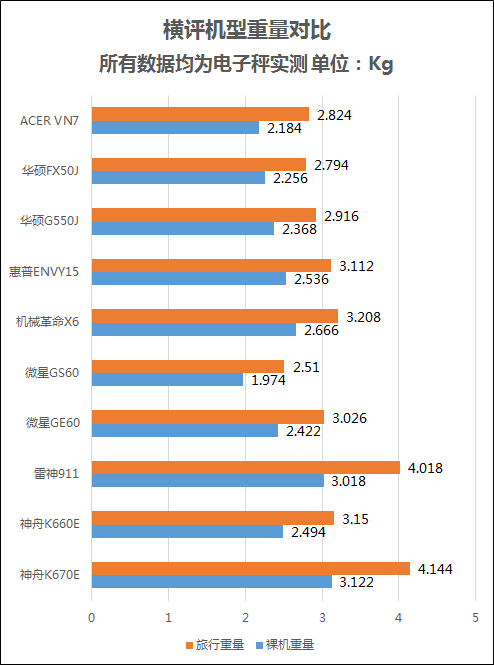 游戏本横评 