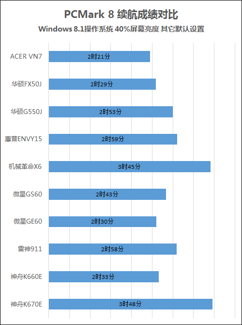 游戏本横评 