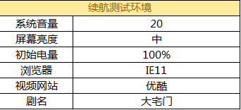 PC平板二合一 惠普Pavilion x2体验评测 