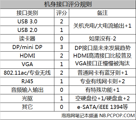 游戏本横评 