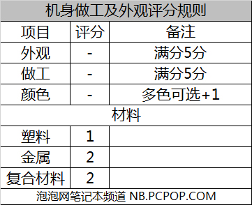 游戏本横评 