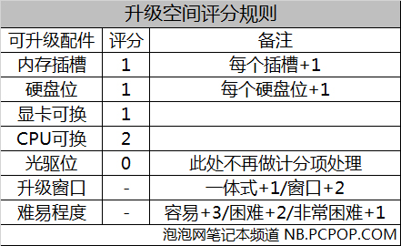 游戏本横评 