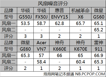 游戏本横评 