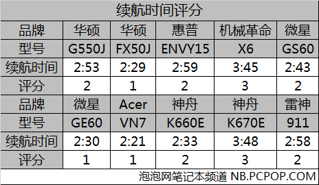 游戏本横评 