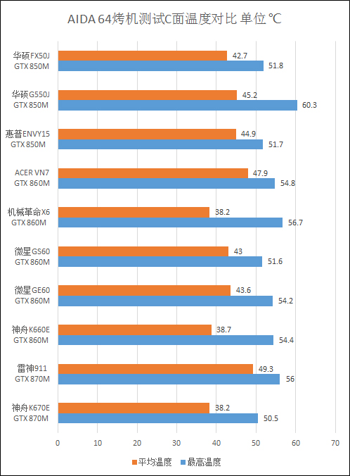 主流尺寸谁最值？十款15英寸游戏本横评 